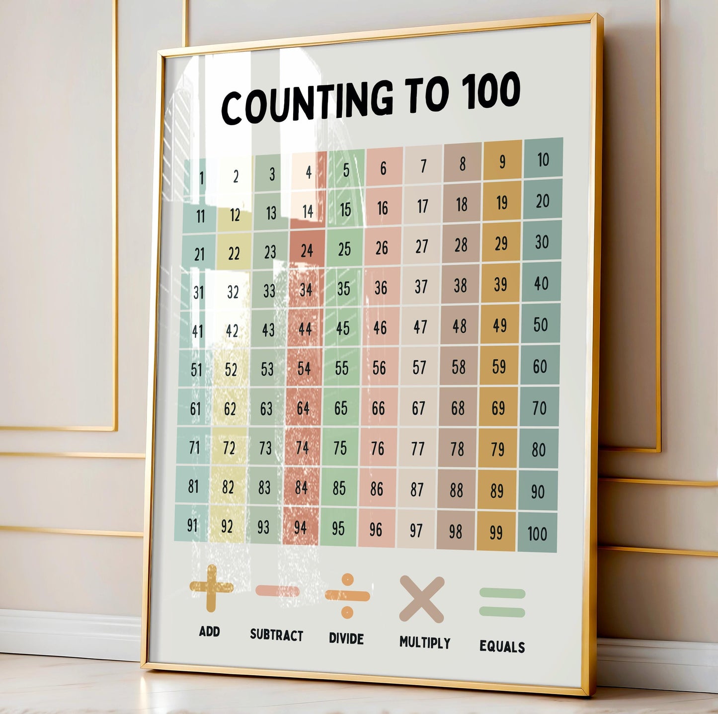 Counting to 100 | UNFRAMED PRINT
