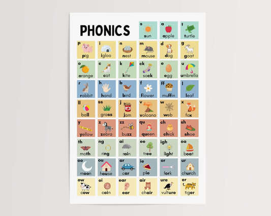 Phonics | UNFRAMED PRINT