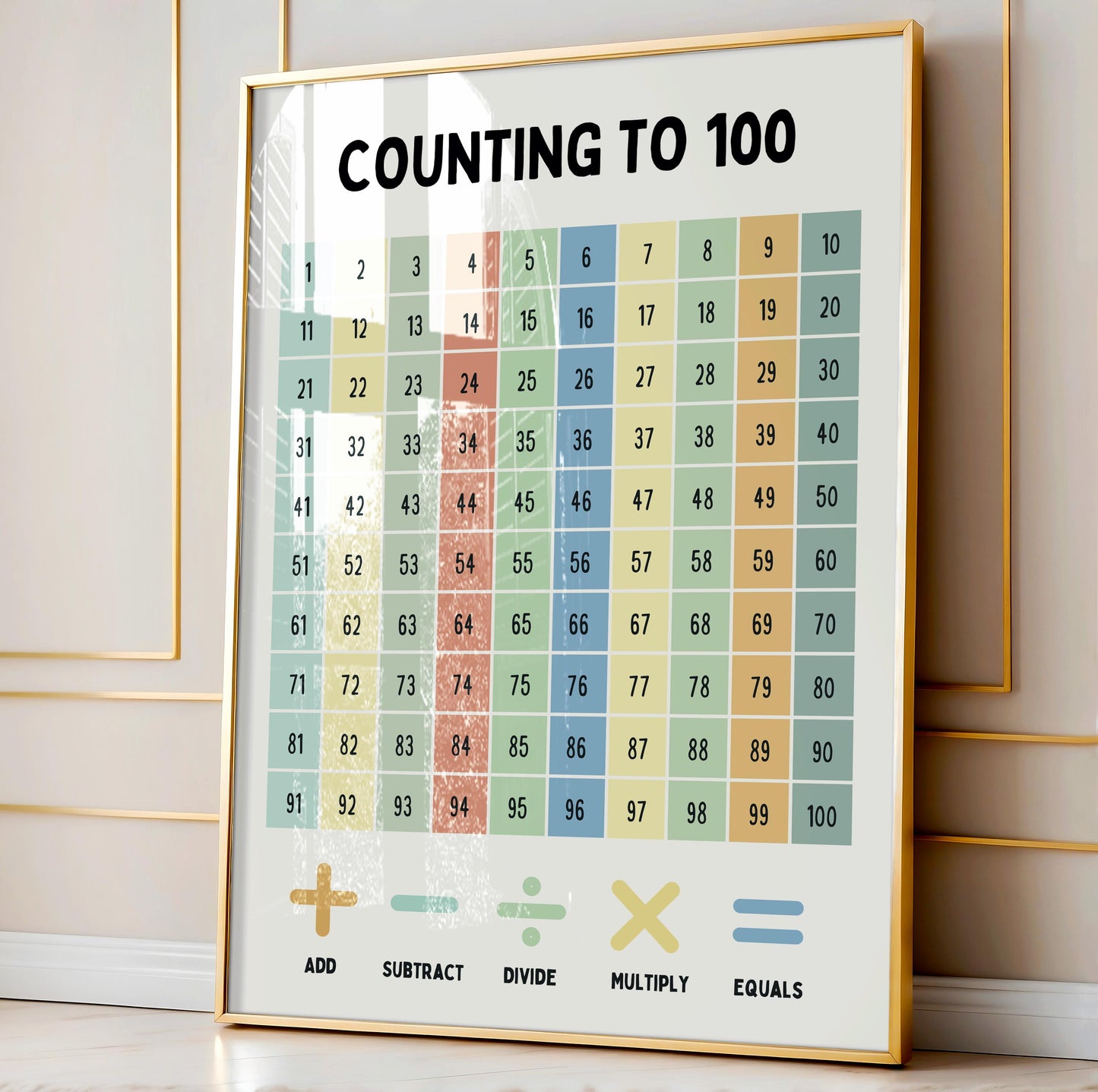 Counting to 100 | UNFRAMED PRINT